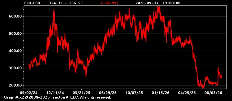 bch-usd.jpg